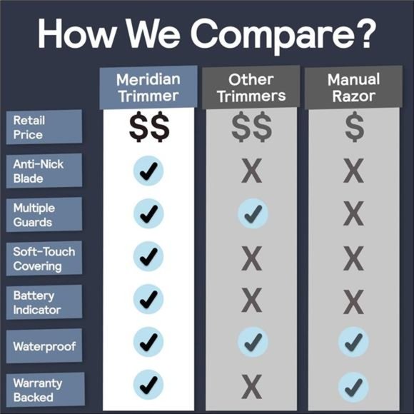 Original Ball Trimmer Men,Body HairTrimmer Men,Ball Shaver Men,Pubic HairTrimmer - Picture 5 of 6